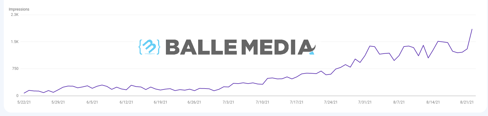 3 Months Improvement